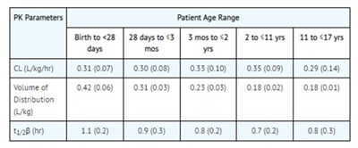 Table 10 - table 10 51662 1641 1